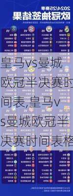 皇马vs曼城欧冠半决赛时间表,皇马vs曼城欧冠半决赛时间表格