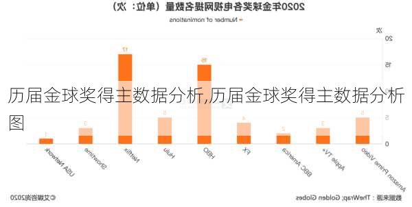 历届金球奖得主数据分析,历届金球奖得主数据分析图