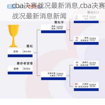 cba决赛战况最新消息,cba决赛战况最新消息新闻