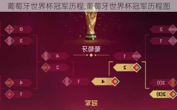 葡萄牙世界杯冠军历程,葡萄牙世界杯冠军历程图