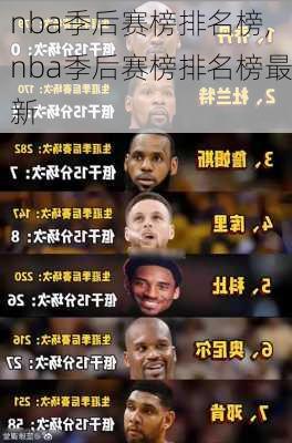 nba季后赛榜排名榜,nba季后赛榜排名榜最新