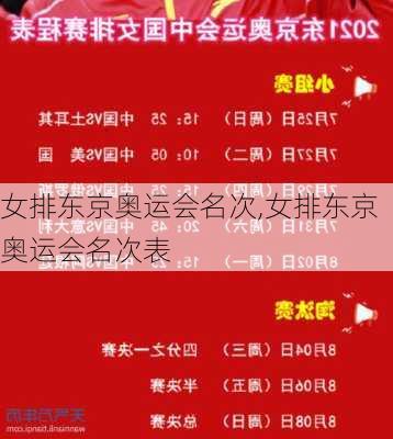 女排东京奥运会名次,女排东京奥运会名次表