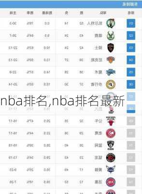 nba排名,nba排名最新
