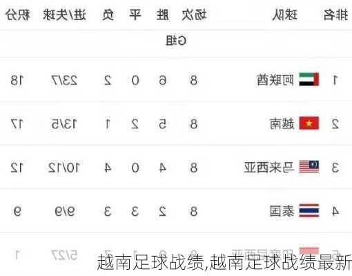 越南足球战绩,越南足球战绩最新