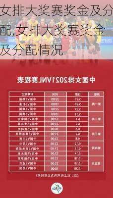 女排大奖赛奖金及分配,女排大奖赛奖金及分配情况