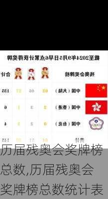 历届残奥会奖牌榜总数,历届残奥会奖牌榜总数统计表