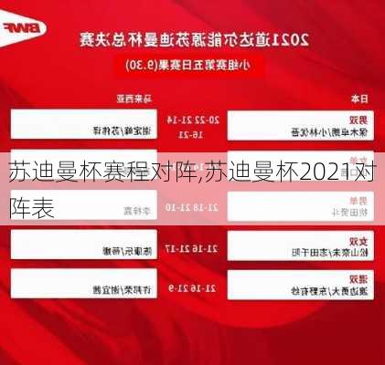 苏迪曼杯赛程对阵,苏迪曼杯2021对阵表