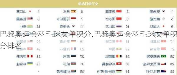 巴黎奥运会羽毛球女单积分,巴黎奥运会羽毛球女单积分排名
