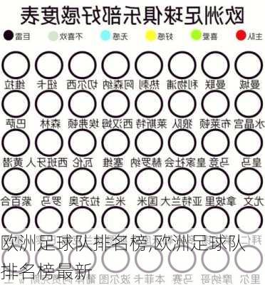 欧洲足球队排名榜,欧洲足球队排名榜最新