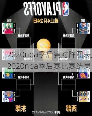 2020nba季后赛对阵图表,2020nba季后赛比赛结果