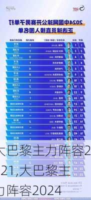 大巴黎主力阵容2021,大巴黎主力阵容2024