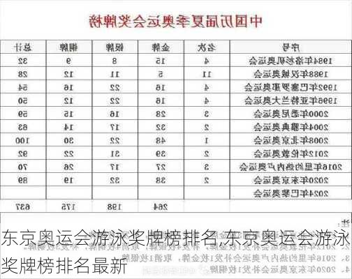 东京奥运会游泳奖牌榜排名,东京奥运会游泳奖牌榜排名最新