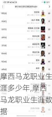 摩西马龙职业生涯多少年,摩西马龙职业生涯数据