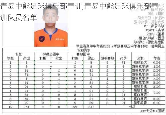 青岛中能足球俱乐部青训,青岛中能足球俱乐部青训队员名单