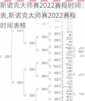 斯诺克大师赛2022赛程时间表,斯诺克大师赛2022赛程时间表格