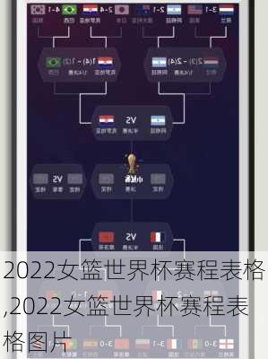2022女篮世界杯赛程表格,2022女篮世界杯赛程表格图片