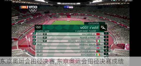东京奥运会田径决赛,东京奥运会田径决赛成绩