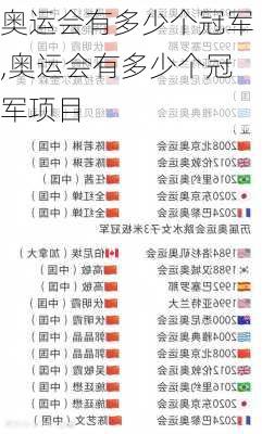 奥运会有多少个冠军,奥运会有多少个冠军项目