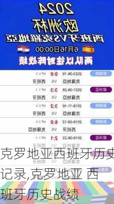 克罗地亚西班牙历史记录,克罗地亚 西班牙历史战绩