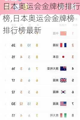 日本奥运会金牌榜排行榜,日本奥运会金牌榜排行榜最新