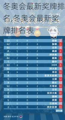 冬奥会最新奖牌排名,冬奥会最新奖牌排名表