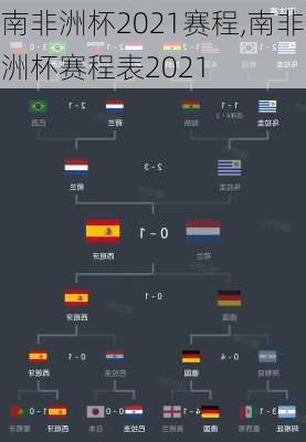南非洲杯2021赛程,南非洲杯赛程表2021