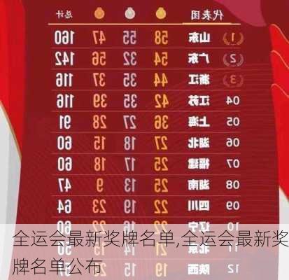 全运会最新奖牌名单,全运会最新奖牌名单公布