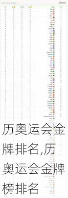 历奥运会金牌排名,历奥运会金牌榜排名