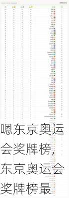 嗯东京奥运会奖牌榜,东京奥运会奖牌榜最