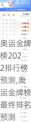 奥运金牌榜2022排行榜预测,奥运金牌榜最终排名预测