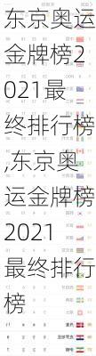 东京奥运金牌榜2021最终排行榜,东京奥运金牌榜2021最终排行榜