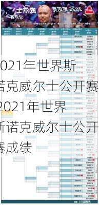 2021年世界斯诺克威尔士公开赛,2021年世界斯诺克威尔士公开赛成绩