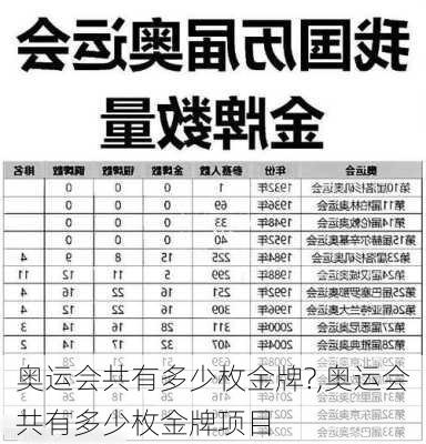 奥运会共有多少枚金牌?,奥运会共有多少枚金牌项目