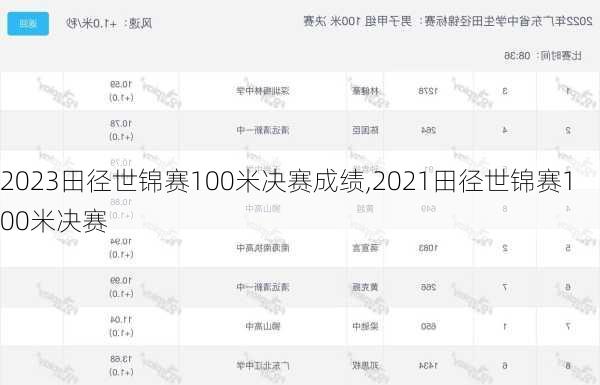 2023田径世锦赛100米决赛成绩,2021田径世锦赛100米决赛