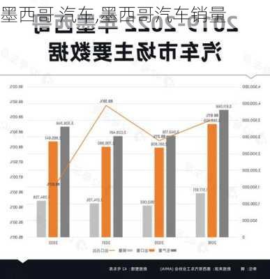 墨西哥 汽车,墨西哥汽车销量