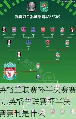 英格兰联赛杯半决赛赛制,英格兰联赛杯半决赛赛制是什么
