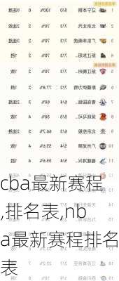 cba最新赛程,排名表,nba最新赛程排名表