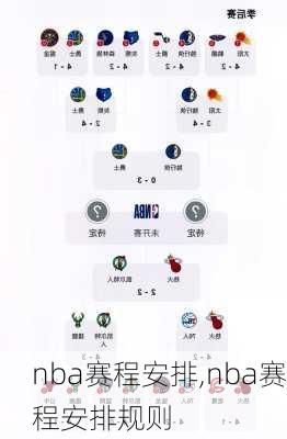 nba赛程安排,nba赛程安排规则
