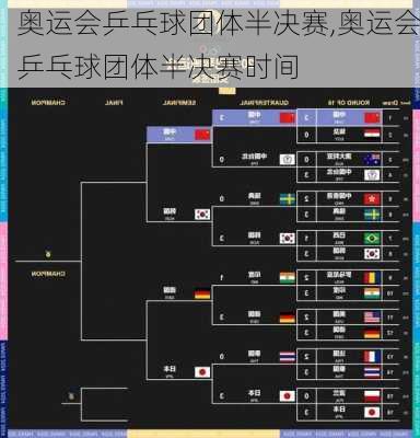 奥运会乒乓球团体半决赛,奥运会乒乓球团体半决赛时间