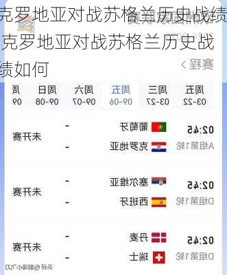 克罗地亚对战苏格兰历史战绩,克罗地亚对战苏格兰历史战绩如何
