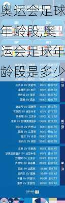 奥运会足球年龄段,奥运会足球年龄段是多少