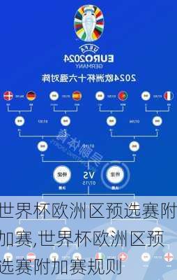 世界杯欧洲区预选赛附加赛,世界杯欧洲区预选赛附加赛规则