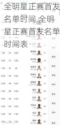 全明星正赛首发名单时间,全明星正赛首发名单时间表
