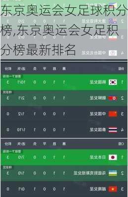 东京奥运会女足球积分榜,东京奥运会女足积分榜最新排名