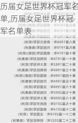历届女足世界杯冠军名单,历届女足世界杯冠军名单表