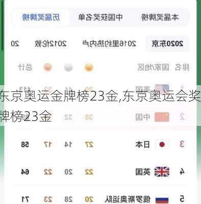 东京奥运金牌榜23金,东京奥运会奖牌榜23金
