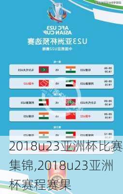 2018u23亚洲杯比赛集锦,2018u23亚洲杯赛程赛果