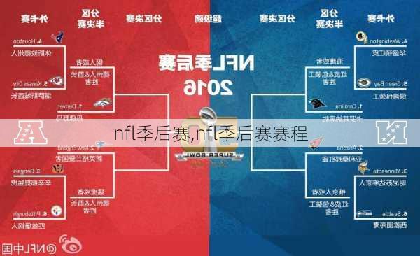 nfl季后赛,nfl季后赛赛程