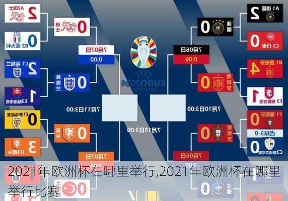 2021年欧洲杯在哪里举行,2021年欧洲杯在哪里举行比赛
