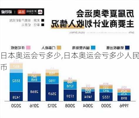 日本奥运会亏多少,日本奥运会亏多少人民币